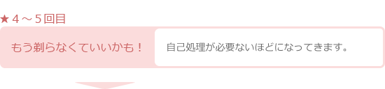 脱毛スケジュール3