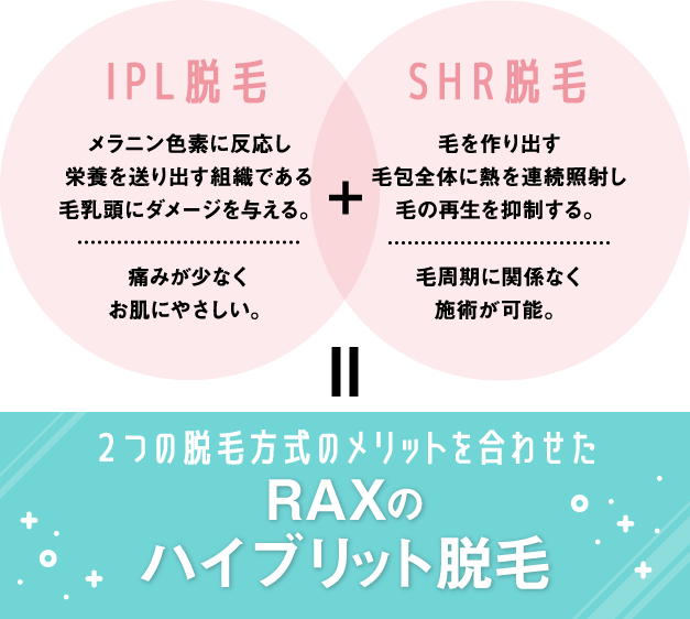 RAXの脱毛は