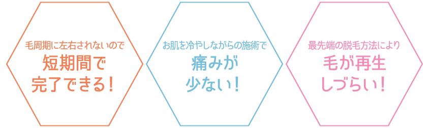 短期間で完了・痛みが少ない・毛が再生しづらい