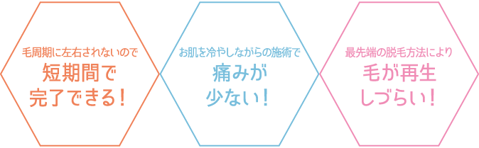 短期間で完了・痛みが少ない・毛が再生しづらい